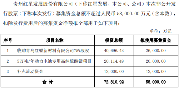 红星发展