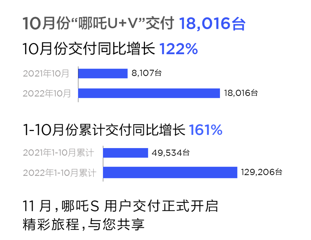 哪吒汽车