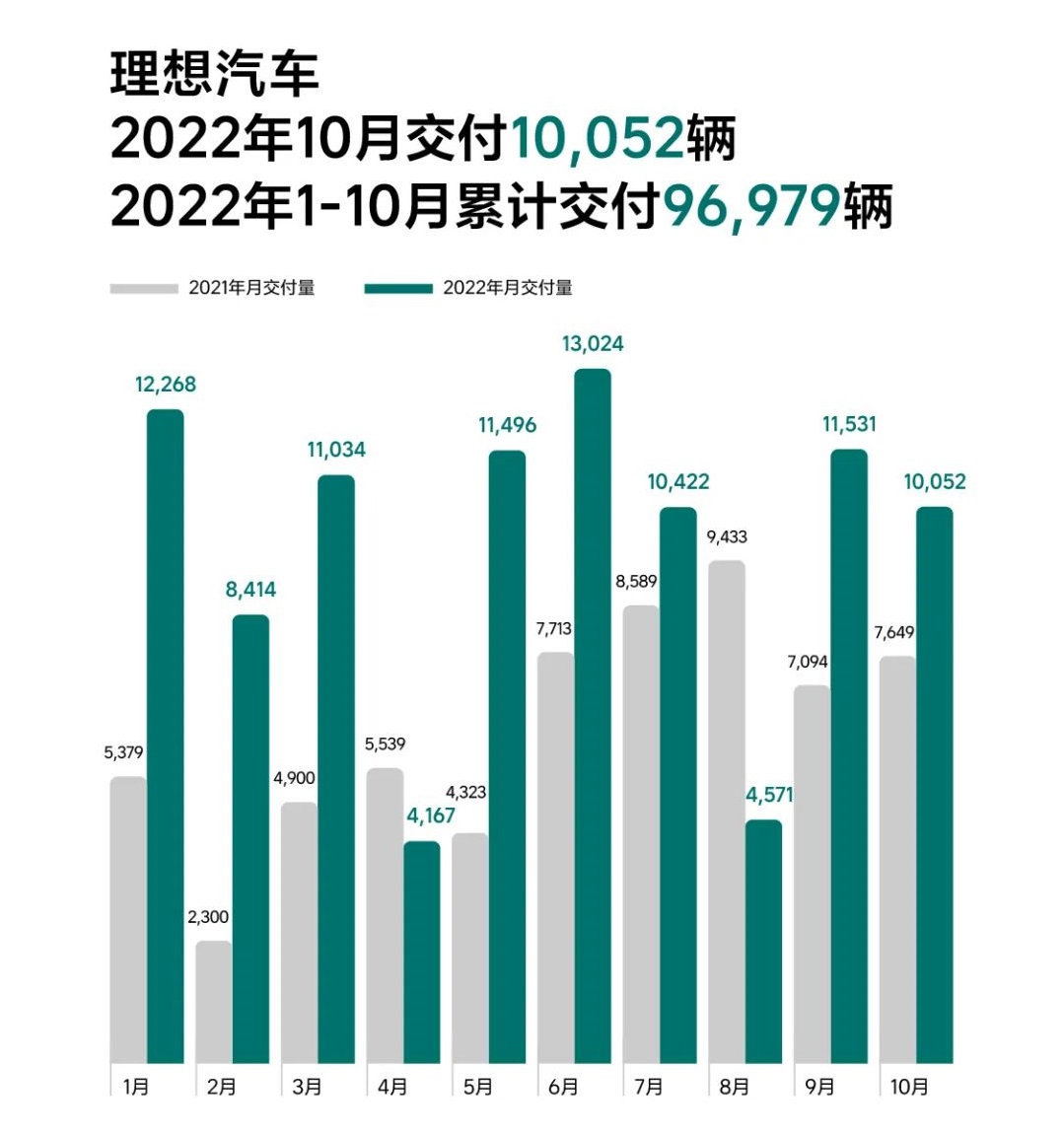 理想汽车