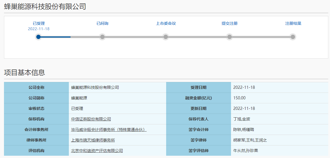 蜂巢能源科创板IPO