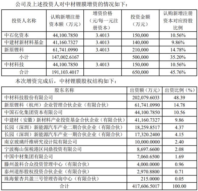 中材科技