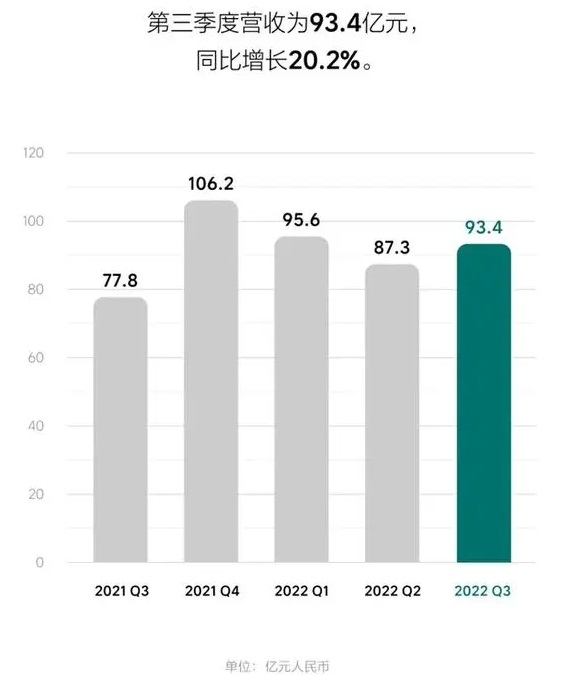 理想汽车