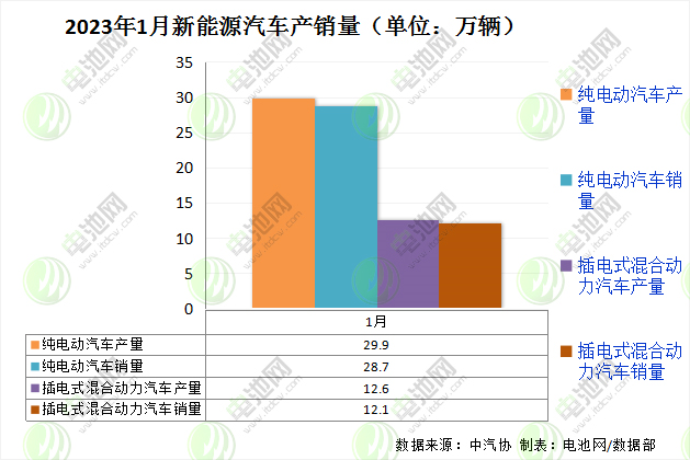 新能源汽车,电动汽车,新能源