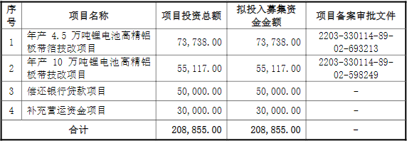 永杰新材IPO募集资金运用计划（单位：万元）