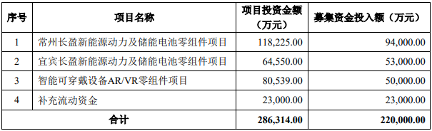 长盈精密