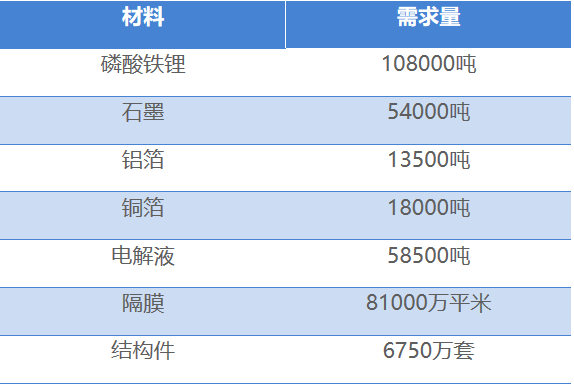 兰钧新能源供应链需求