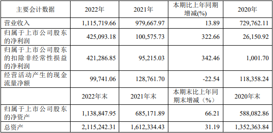 科达制造近三年主要会计数据和财务指标（单位：万元）