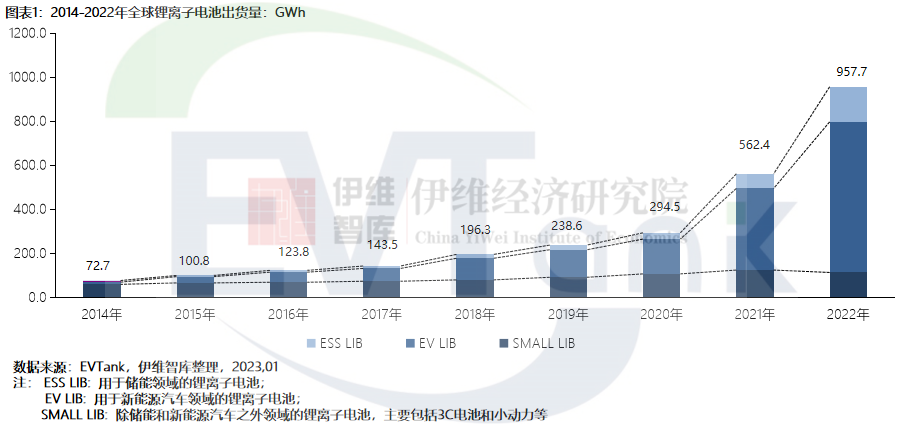 中国锂离子电池行业发展白皮书（2023年）