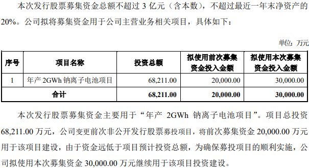 维科技术