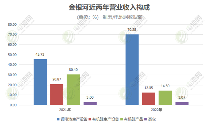 技术积淀 出海布局 金银河让锂电设备走向更高效更节能