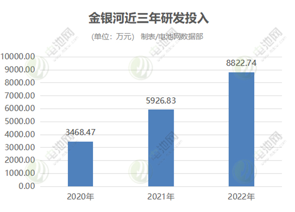 技术积淀 出海布局 金银河让锂电设备走向更高效更节能