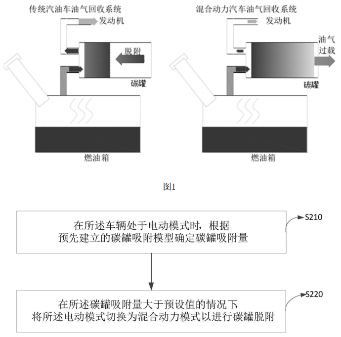 比亚迪“用于混合动力车辆的控制方法、控制装置及混合动力车辆”的专利截图