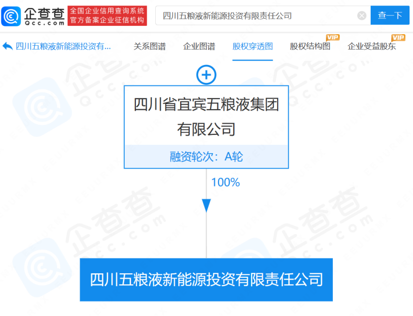 四川五粮液新能源投资有限责任公司