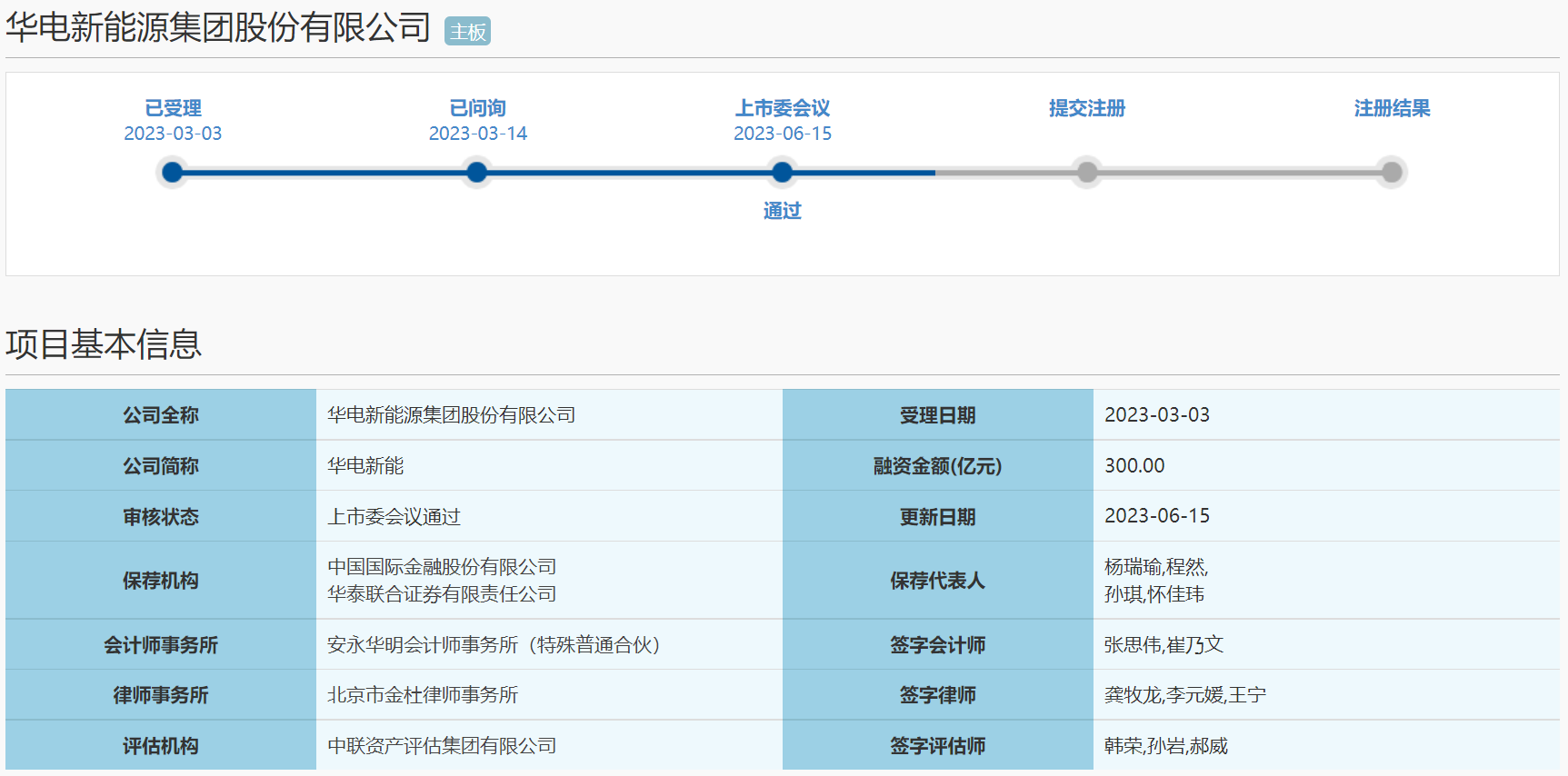 华电新能上交所主板IPO过会