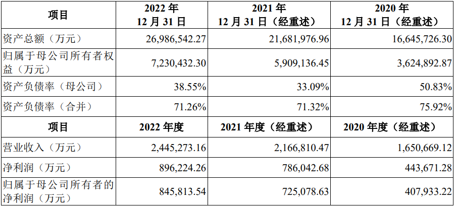 华电新能近三年主要会计数据和财务指标