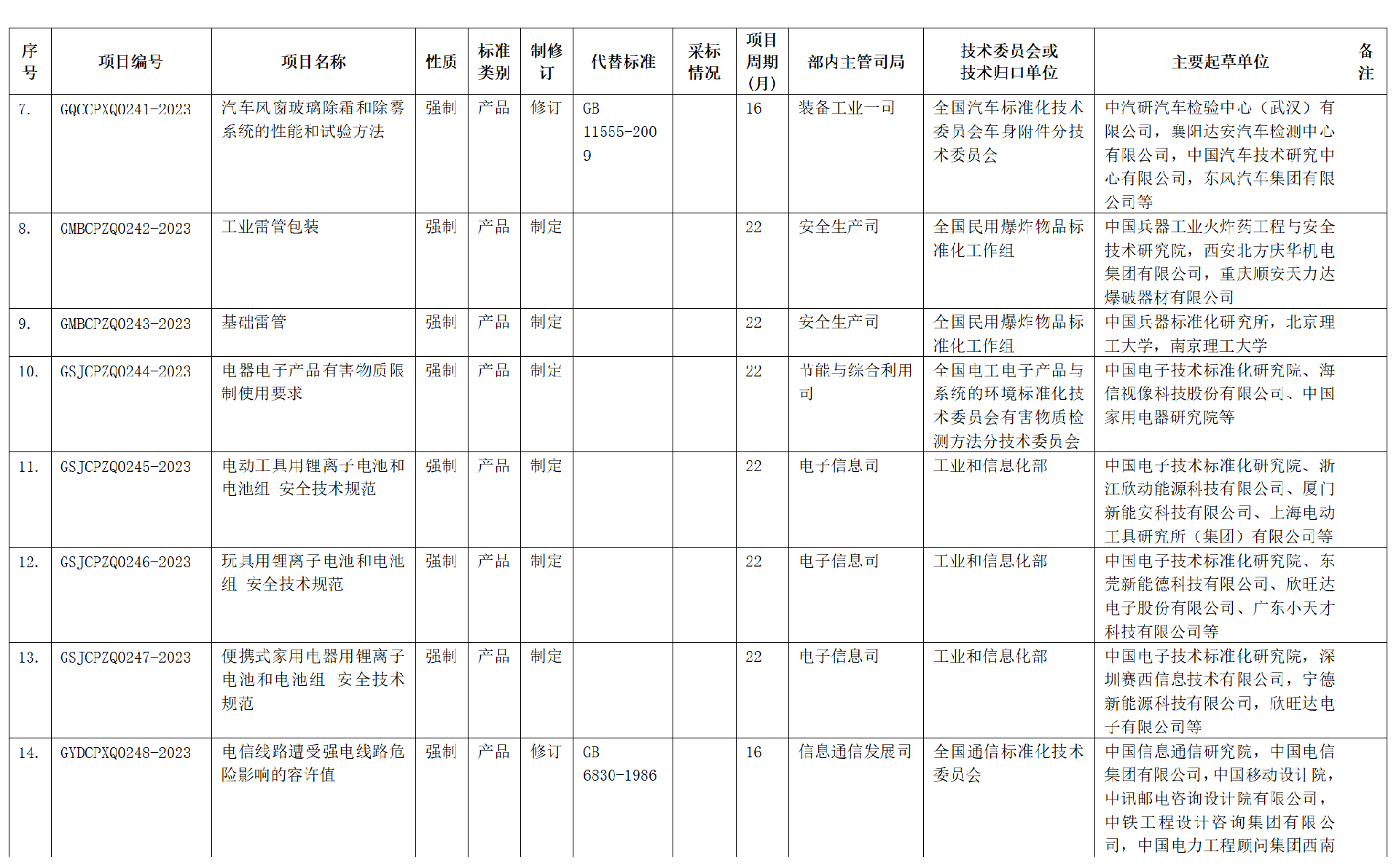 2023年第一批强制性国家标准制修订计划表