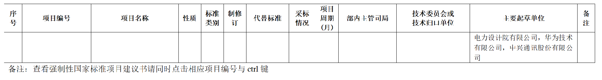 2023年第一批强制性国家标准制修订计划表