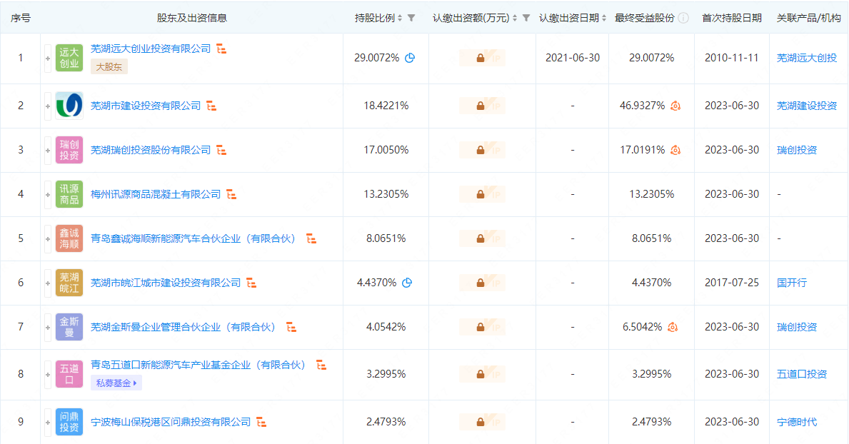 芜湖造船厂股权信息 图/企查查