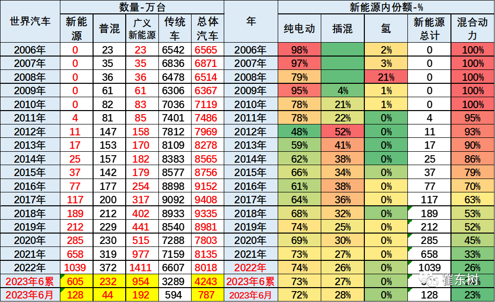 上半年中国占世界新能源车份额占6成，车企如何参与欧洲市场竞争？