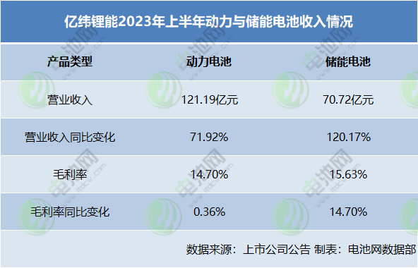 亿纬锂能