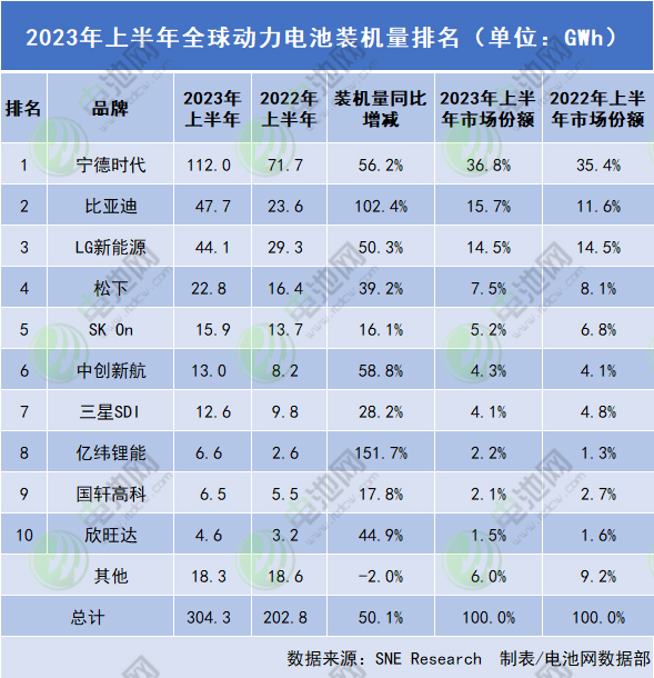 动力电池