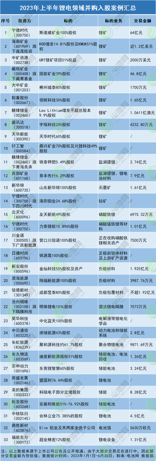 1-7月全球动力电池装车量TOP10