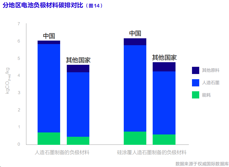 联合国发布首部《动力电池碳足迹及低碳循环发展白皮书》，锂电行业脱碳加速