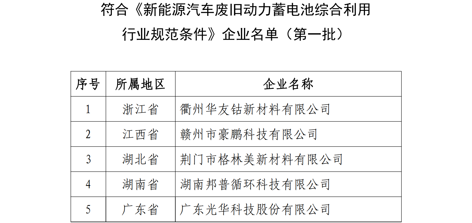 符合《新能源汽车废旧动力蓄电池综合利用 行业规范条件》企业名单（第一批）