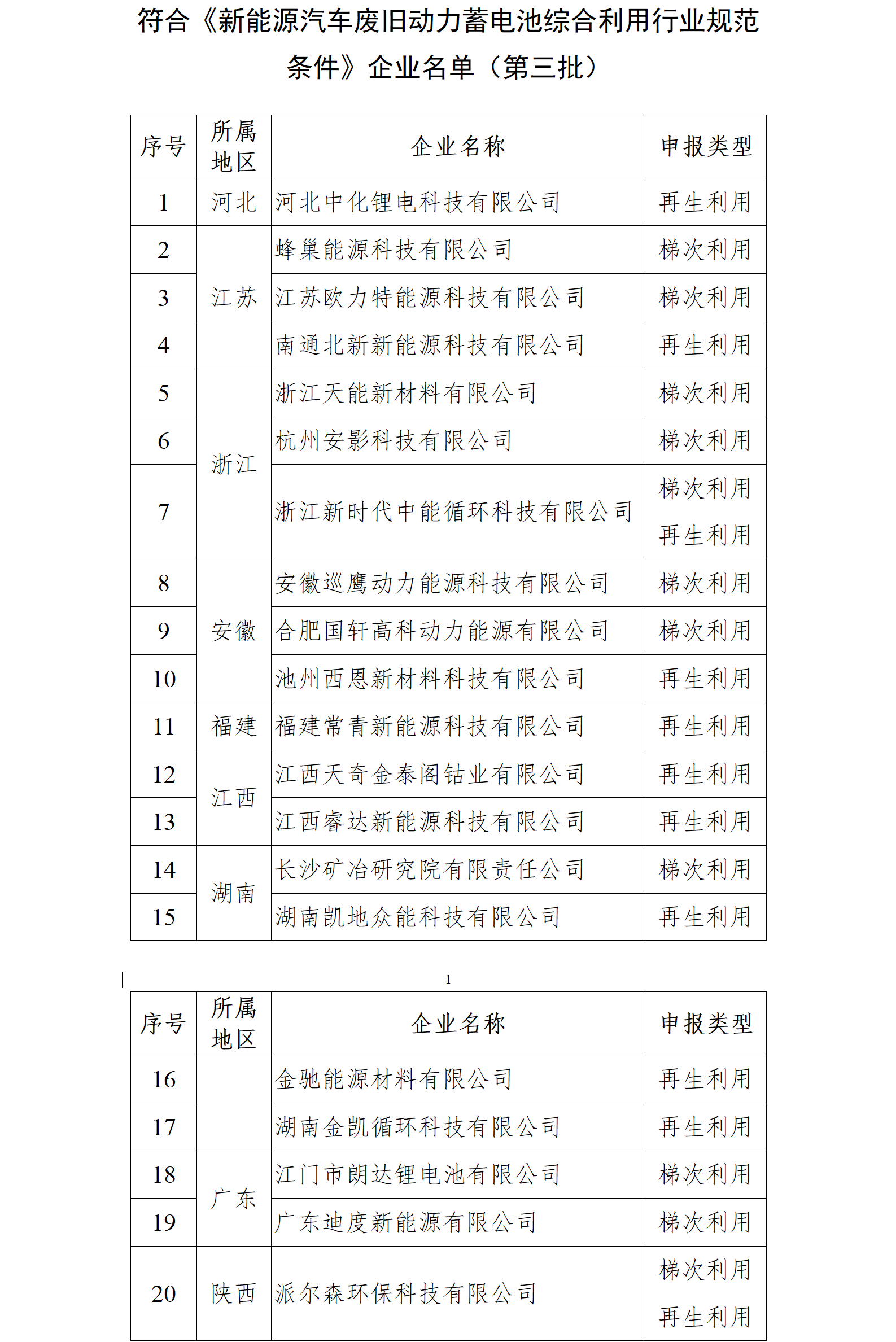 符合《新能源汽车废旧动力蓄电池综合利用行业规范条件》企业名单（第三批）