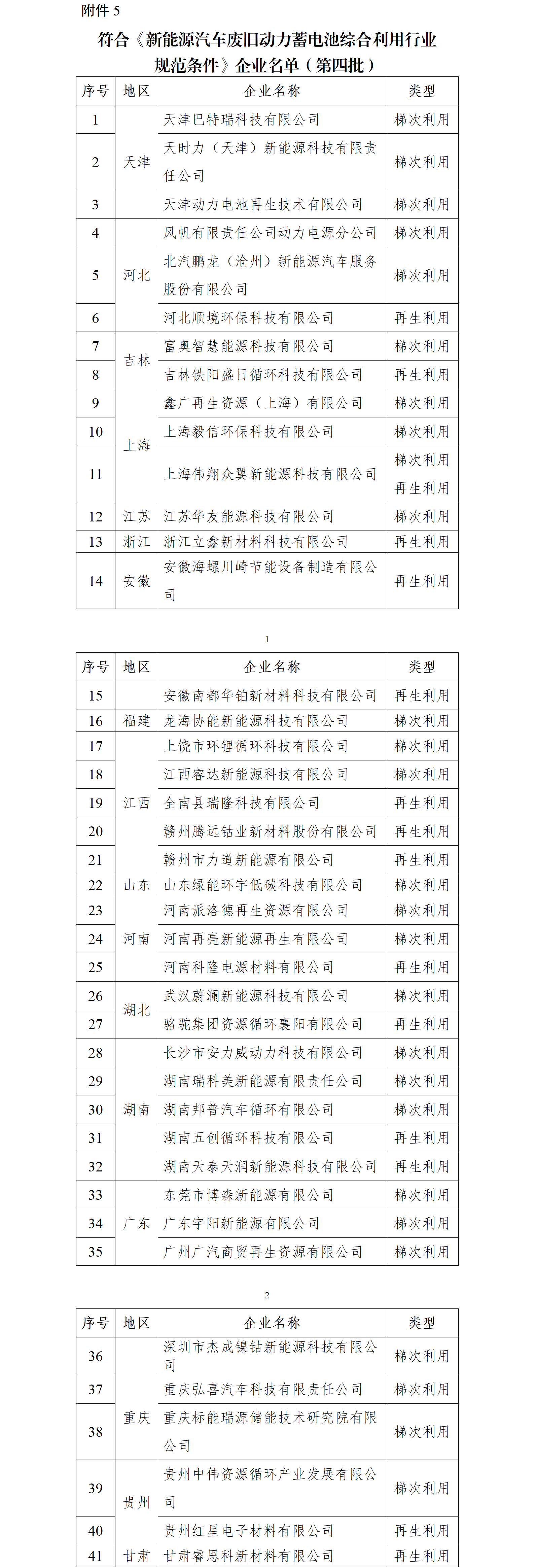 符合《新能源汽车废旧动力蓄电池综合利用行业 规范条件》企业名单（第四批）