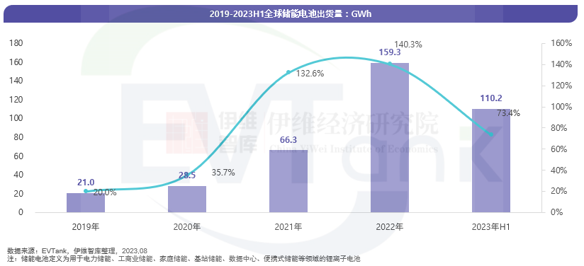 储能,新能源,锂电池