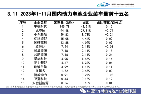 动力电池