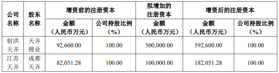 天齐锂业