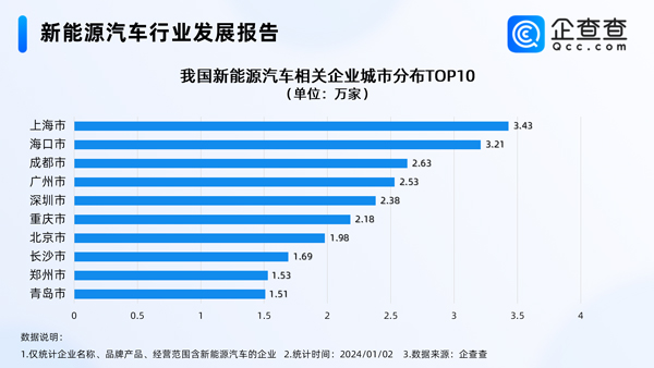 新能源汽车,电动汽车