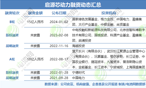 启源芯动力