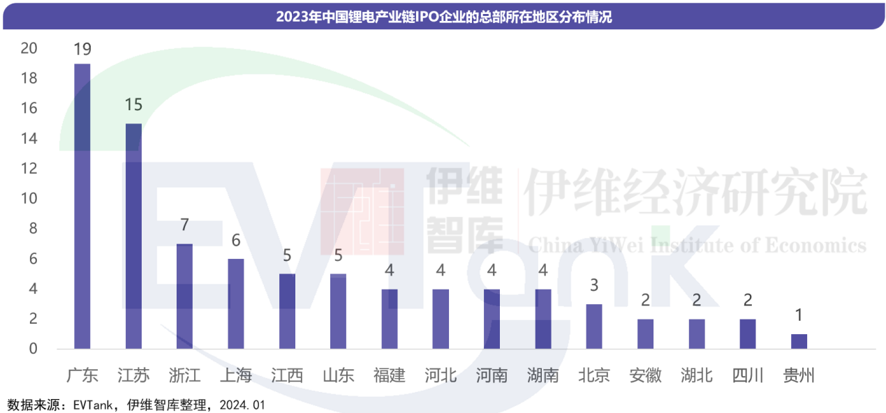 中国锂离子电池行业投融资白皮书（2024年）