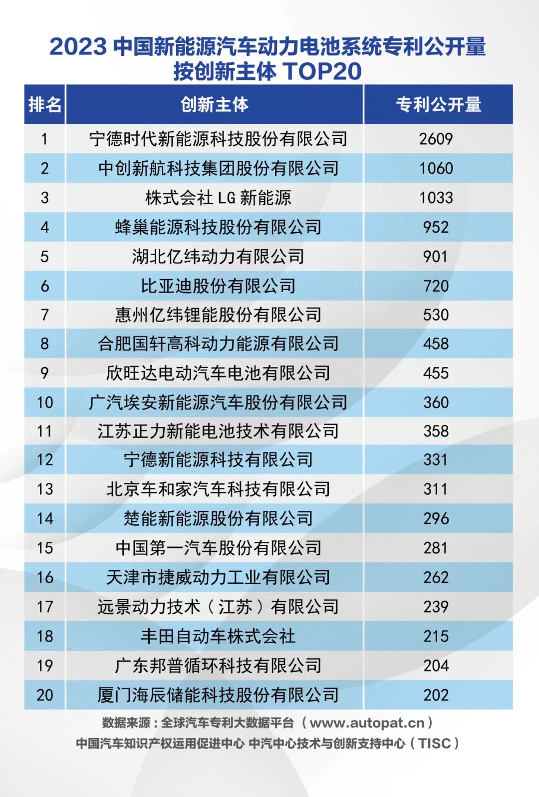 动力电池系统专利