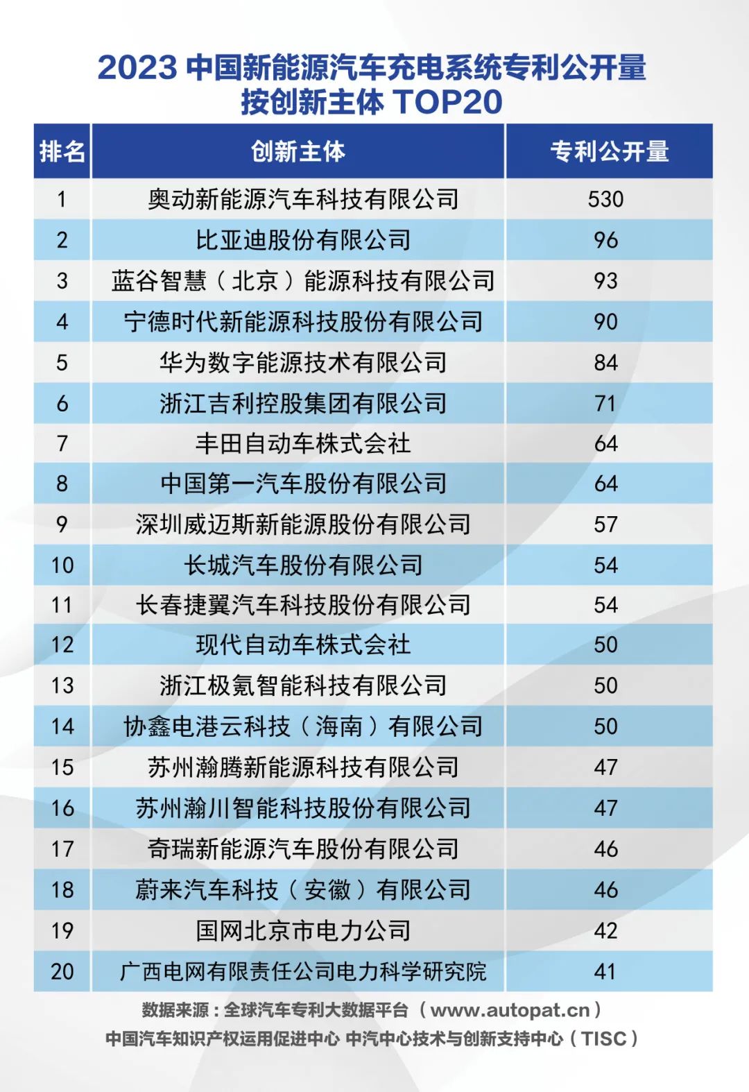 电系统专利