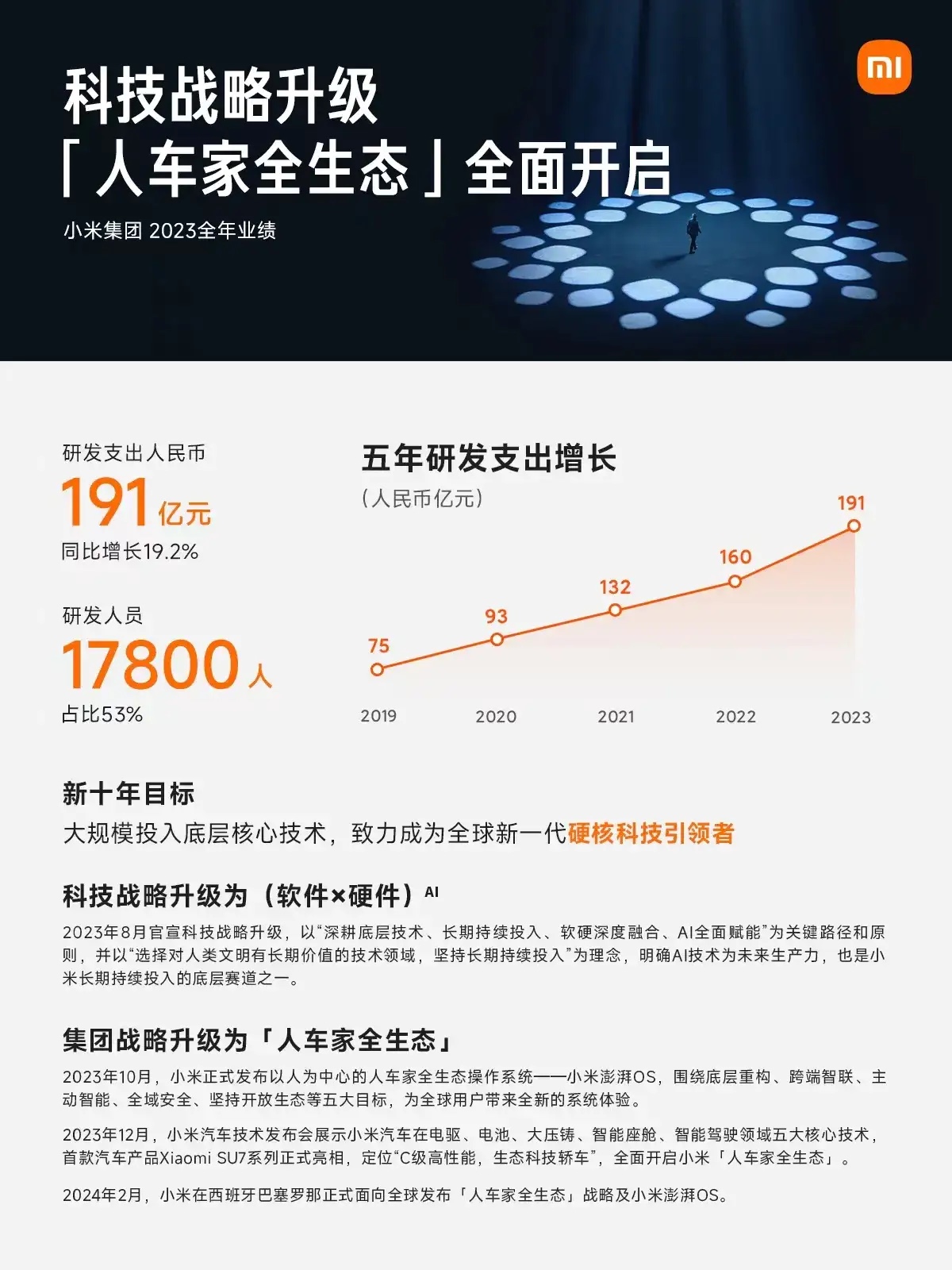 小米集团2023年实现营收2710亿元