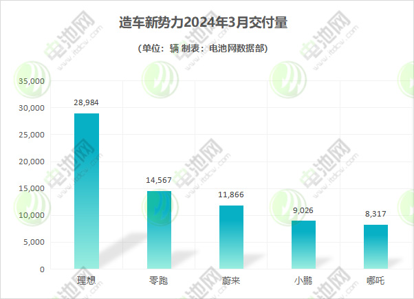 电动汽车,新能源车,造车新势力