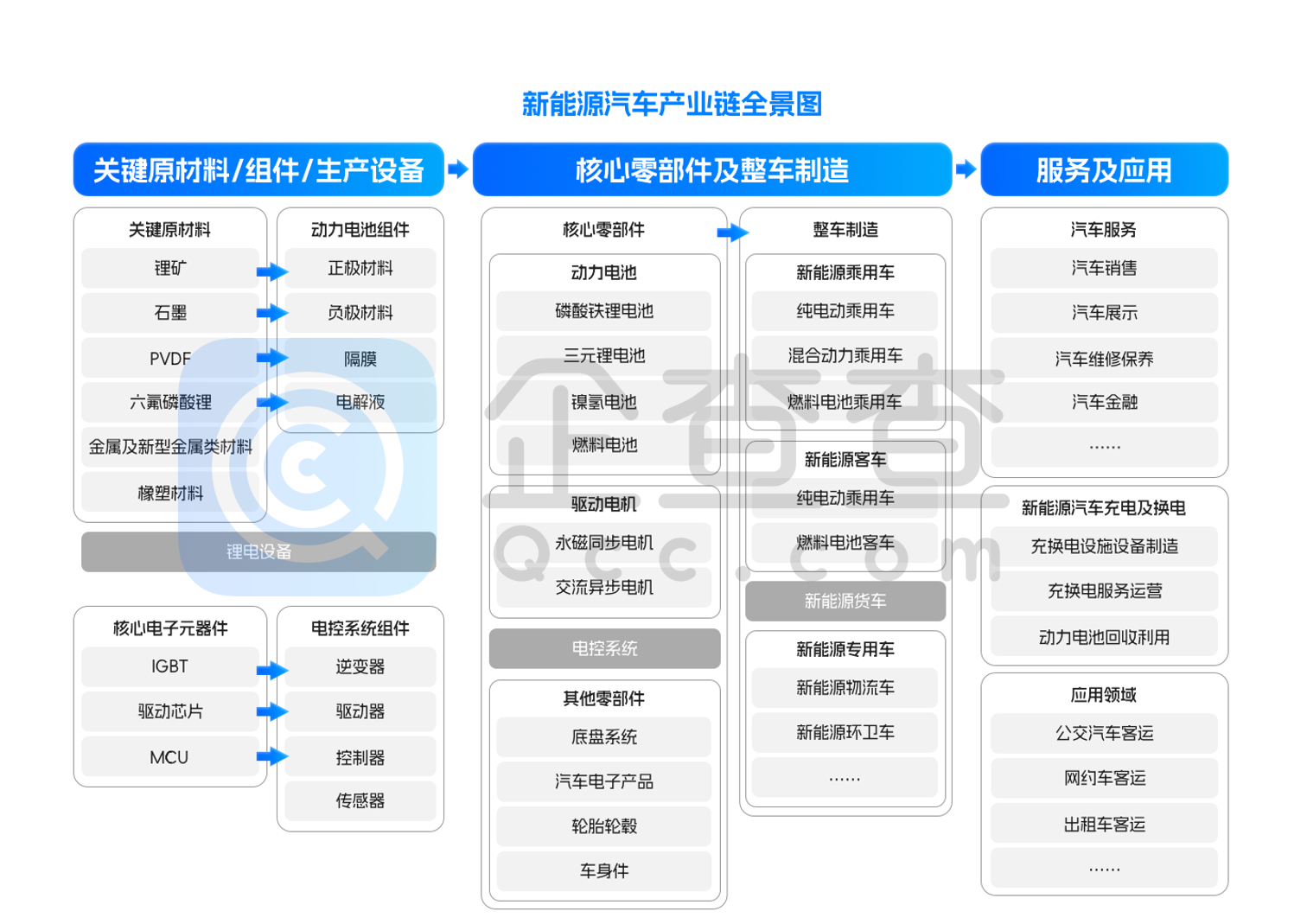 新能源汽车