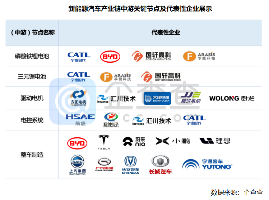 新能源汽车