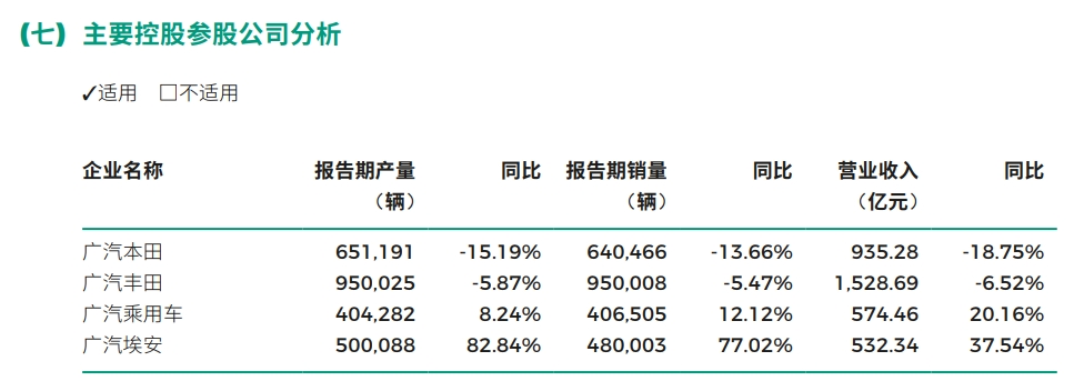 广汽集团2023年主要控股参股公司分析