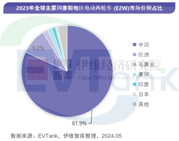 中国电动两轮车（E2W）行业发展白皮书（2024年）