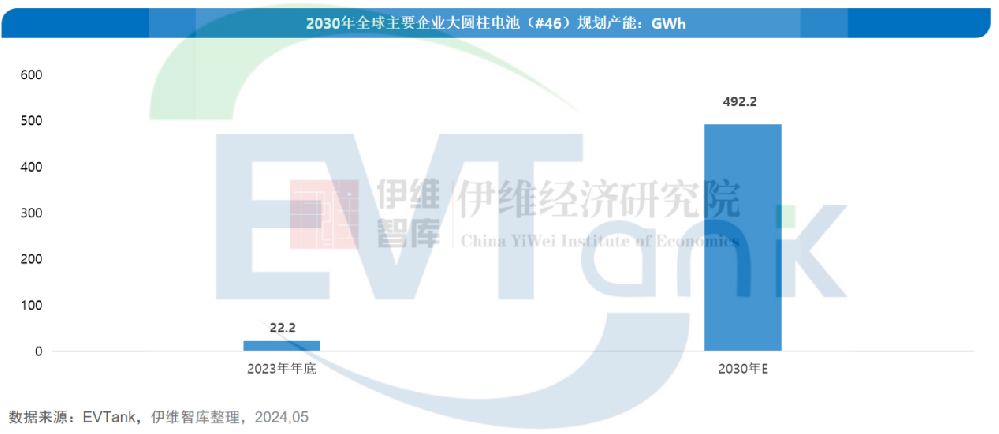 中国大圆柱锂离子电池行业发展白皮书（2024年）