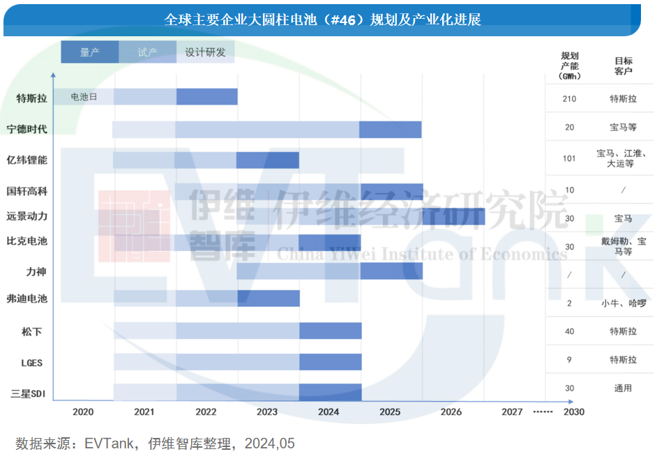 中国大圆柱锂离子电池行业发展白皮书（2024年）