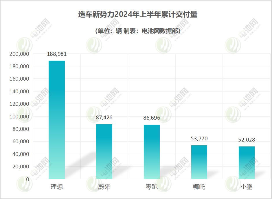 造车新势力