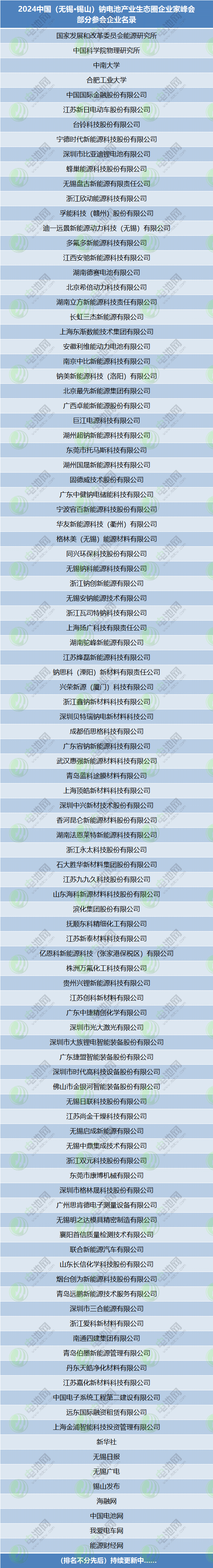 2024中国（无锡·锡山）钠电池产业生态圈企业家峰会