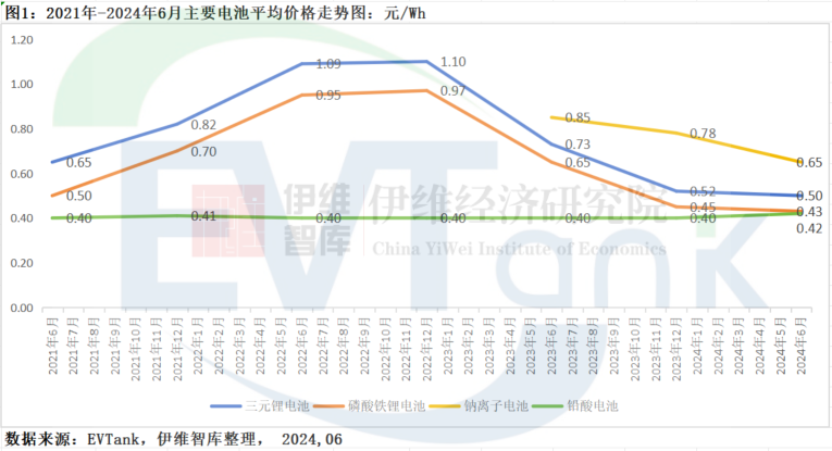 中国钠离子电池行业发展白皮书（2024年）