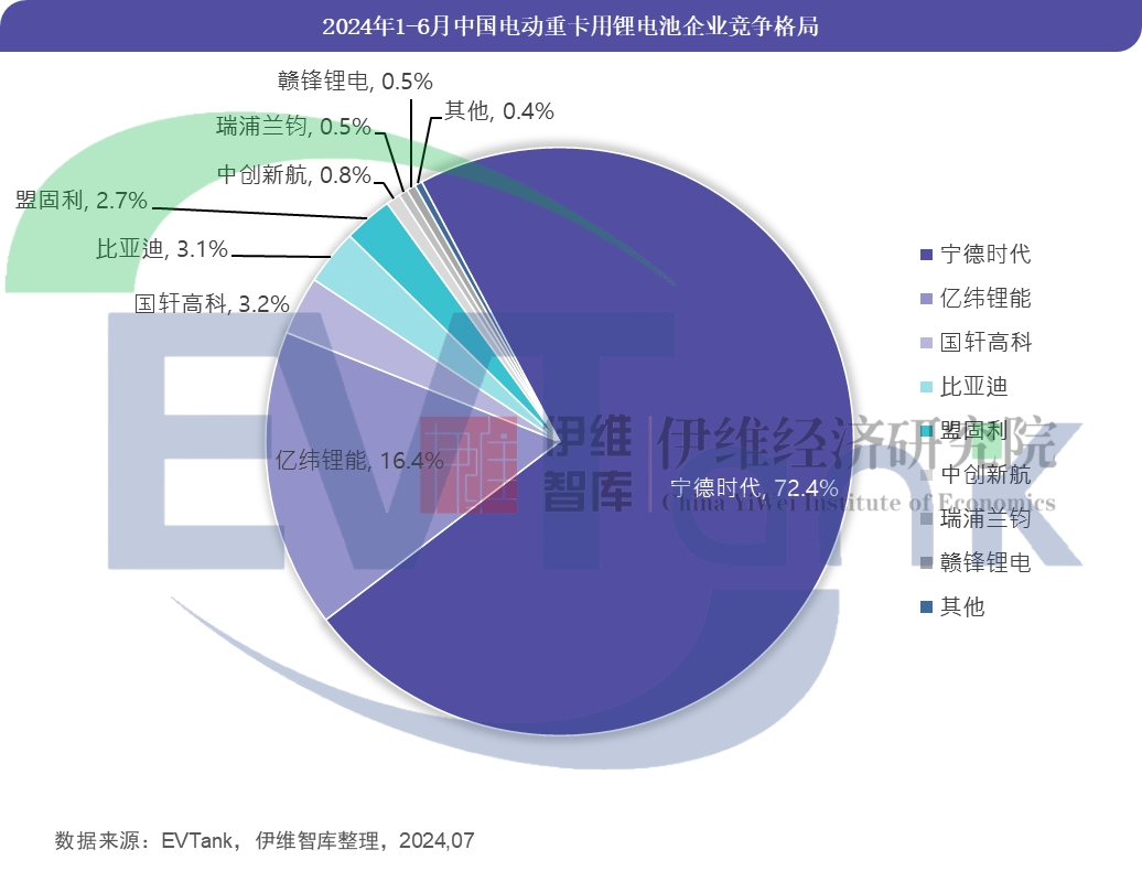 《中国电动重卡行业发展白皮书（2024年）》